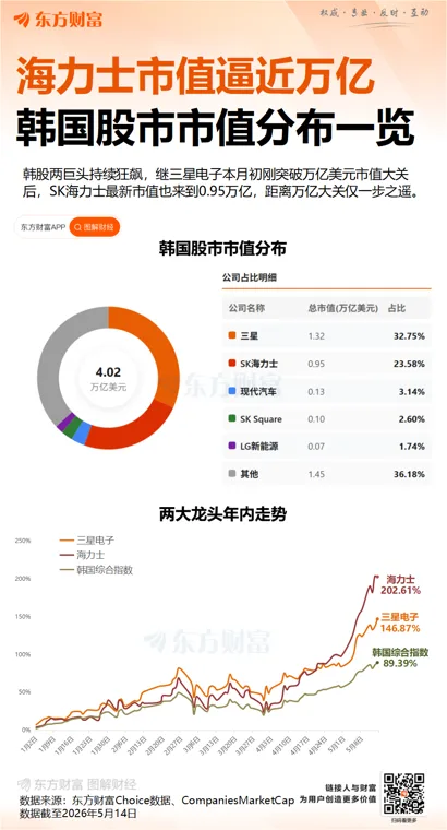 韩国三星电子“最大规模”罢工倒计时！会冲击全球...