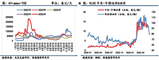 原油半年报：年中巨变，原油市场重构供需格局，油价重心将明显下移